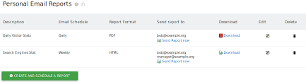 Weekly reports are important to stay in communication with your manager. Manage Email Reports User Guide Analytics Platform Matomo