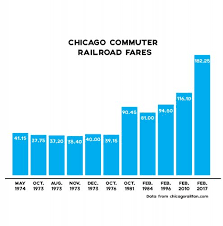 Depaul Grad Starts Petition Calling For Discounted Metra Tickets The Depaulia