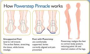 Powerstep Pinnacle Full Length Original Orthotic Insoles