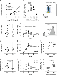 Მეგალაბში განთავსებულია სრულიად ავტომატიზირებული, ულტრათანამედროვე, მაღალტექნოლოგიური აპარატურა. Hetero Oligomerization Between The Tnf Receptor Superfamily Members Cd40 Fas And Trailr2 Modulate Cd40 Signalling Cell Death Disease
