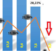 We did not find results for: Graphique Croise Dynamique Ne Pas Afficher Donnee Vide