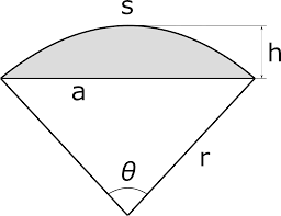 The major difference between arc length and sector area is that an arc is a part of a curve whereas a sector is part of a circle that is enclosed between two radii. Segment Area Calculator Inch Calculator