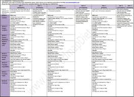 Pin On Fodmaps