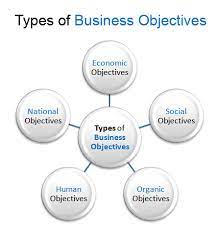 Typically, there are four main types of businesses: Nature Scope Of Business Part 02 Textile Study Center