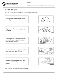 El Ciclo Del Agua Ciclo Del Agua Ciencia Natural Ciencias De La Naturaleza