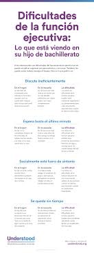Pin De Silvina Nunez En Educacion Diversa Dislexia Educacion Emocional Funciones Ejecutivas