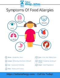 Symptoms Of Food Allergies Tottori Allergy Asthma Associates Allergy Asthma Asthma Allergies
