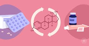 Image result for Sequential Estrogen Replacement