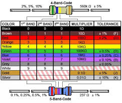 Resistor Color Code Chart And Standard Resistor Values