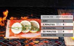 Do You Have To Soak Cedar Planks Wildwood Grilling