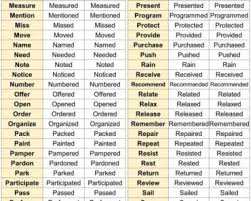 Abstract and introduction abstract purpose of review: Is Painting A Verb Wild Country Fine Arts