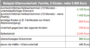 Was entschieden die richter im aktuellen urteil? Ratgeber Elternunterhalt Berechnung Schonvermogen