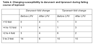 Image result for Tipranavir