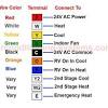 So while we gave you the common thermostat wire color codes, and how they should be wired on your smart thermostat it's important. 1