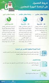 برنامج المعايير الوطنية لمناهج التعليم برنامج المعايير الوطنية لمناهج التعليم العام في المملكة العربية السعودية هو واحدٌ من البرامج الفنية لهيئة تقويم. Ù‡ÙŠØ¦Ø© ØªÙ‚ÙˆÙŠÙ… Ø§Ù„ØªØ¹Ù„ÙŠÙ… ØªÙˆØ¶Ø­ Ø´Ø±ÙˆØ· ÙˆØ¥Ø¬Ø±Ø§Ø¡Ø§Øª Ø§Ù„Ø­ØµÙˆÙ„ Ø¹Ù„Ù‰ Ø§Ù„Ø±Ø®ØµØ© Ø§Ù„Ù…Ù‡Ù†ÙŠØ© Ø§Ù„ØªØ¹Ù„ÙŠÙ…ÙŠØ© ØµØ­ÙŠÙØ© Ù‡Ø§Ù… Ø§Ù„Ø¥Ù„ÙƒØªØ±ÙˆÙ†ÙŠØ© Ham News