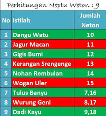 Check spelling or type a new query. ØªÙˆÙŠØªØ± Ruang Nyaman Ø¹Ù„Ù‰ ØªÙˆÙŠØªØ± Rumus Nogo Dino Perhitungan Weton Dibagi 4 Urutan Sesuai Arah Mata Angin 1 Timur 2 Selatan 3 Barat 4 Utara Urutan Sesuai Arah Mata Angin