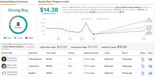 0.38 mentions of alphabet in the last 14 days. Over 100 Upside Analysts See An Appealing Entry Point In These 3 Strong Buy Stocks