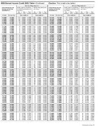 Irs Income Tax Irs Income Tax Tables 2017