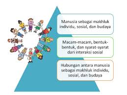 Check spelling or type a new query. Manusia Sebagai Makhluk Individu Sosial Dan Budaya Ppt Download
