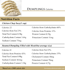 How Many Calories In Dumplings How Many Calories Counter