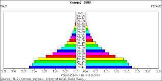 Kenya Population Information