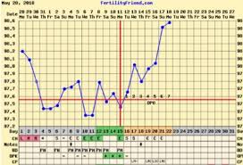 My Chart Is Getting Me Excited Update Bfp Countdown To