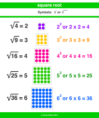 Picture Square Roots Numbers For Kids Math Bulletin Boards