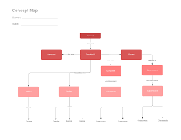 Types Of Graphic Organizers For Education Lucidchart Blog