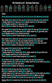 I really want to dsee you. George Harrison My Sweet Lord Guitar Tabs Songs Ukulele Songs Easy Ukulele Songs