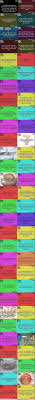 But it doesn't have to be that way. Life Hack List Pictures Photos And Images For Facebook Tumblr Pinterest And Twitter Useful Life Hacks Life Hacks Diy Life Hacks