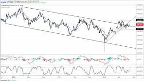 high 5 occasions inflation forecasts for the uk and gbpjpy