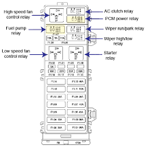 2004 isuzu npr fuse box diagram wiring diagrams. 2007 Ford Taurus Fuse Diagram Ricks Free Auto Repair Advice Ricks Free Auto Repair Advice Automotive Repair Tips And How To