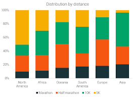 The State Of Running 2019 Runrepeat