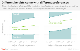 the ideal height 5 6 for a woman 5