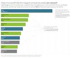 Skip to main search results. Bring On The Bar Charts Storytelling With Data