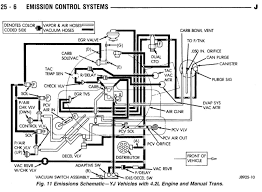 Mon fri 8am 12am et sat sun 9am 10pm et. 12 1988 Jeep Wrangler Engine Wiring Diagram Engine Diagram Wiringg Net Jeep Wrangler Engine Jeep Wrangler Electrical Wiring Diagram