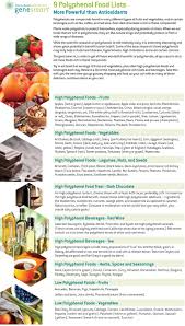 Polyphenols are compounds that are abundant in plants that have been the focus of a lot of scientific interest because of in fact, a 2013 study published in the journal of nutrition found a correlation between high polyphenol consumption and a 30 percent decrease in. Everything You Need To Know About Polyphenols Women Fitness Magazine