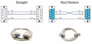 Image result for Serial 7s