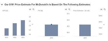 Mcdonalds Reports Good Results To Continue Growth In 2019