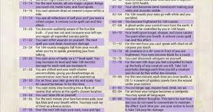 Curse Of Strahd Eldritch Wild Magic Dungeons And Dragons Homebrew Dungeons And Dragons D D Dungeons And Dragons