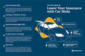 Verb (+ object) + to… (i want you to … etc.). How To Support Seniors With Car Modifications During Covid 19 Reviews Com