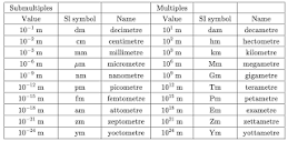 Meters - Define, Conversion, Symbol, How to Measure in Meters ...