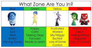 Image result for zones of regulation