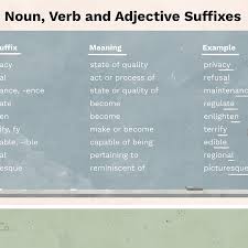 26 Common Suffixes In English With Examples