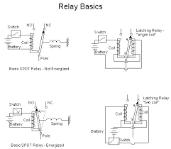 Hi i'm vishal rajor, welcome to our youtube channel basic electrical enginering. About Substations My Protection Guide