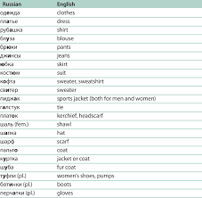 Russian Language Chart Russian Language Learn Russian Russian Language Learning