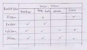 Check spelling or type a new query. Unsur Unsur Teks Iklan Slogan Poster Berbagai Teks Penting