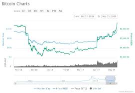 Discover new cryptocurrencies to add to your portfolio. The Rationale Behind Burniske S Trillion Dollar Bitcoin Scenario Crypto Briefing