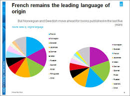 Nielsen Reports Translated Literature In The Uk Grew 5 5