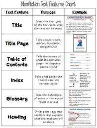 Free Text Features Chart Text Features Nonfiction Text